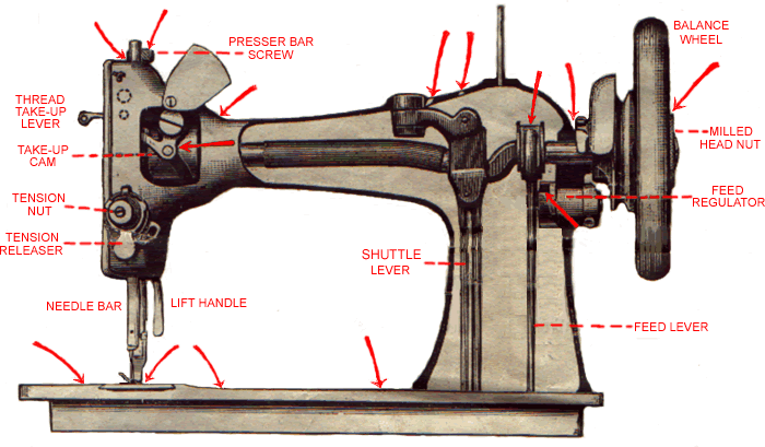 Jones electric sewing machine manual